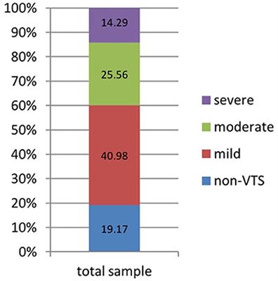 Possible Vicarious Traumatization Among Psychiatric Inpatients During the Remission Phase of the COVID-19: A Single-Center Cross-Sectional Study